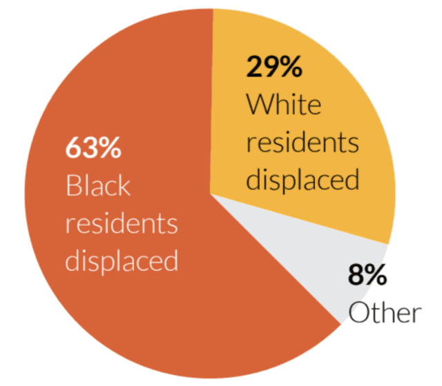 What was lost with the construction of I-395/695 (within the city limits):