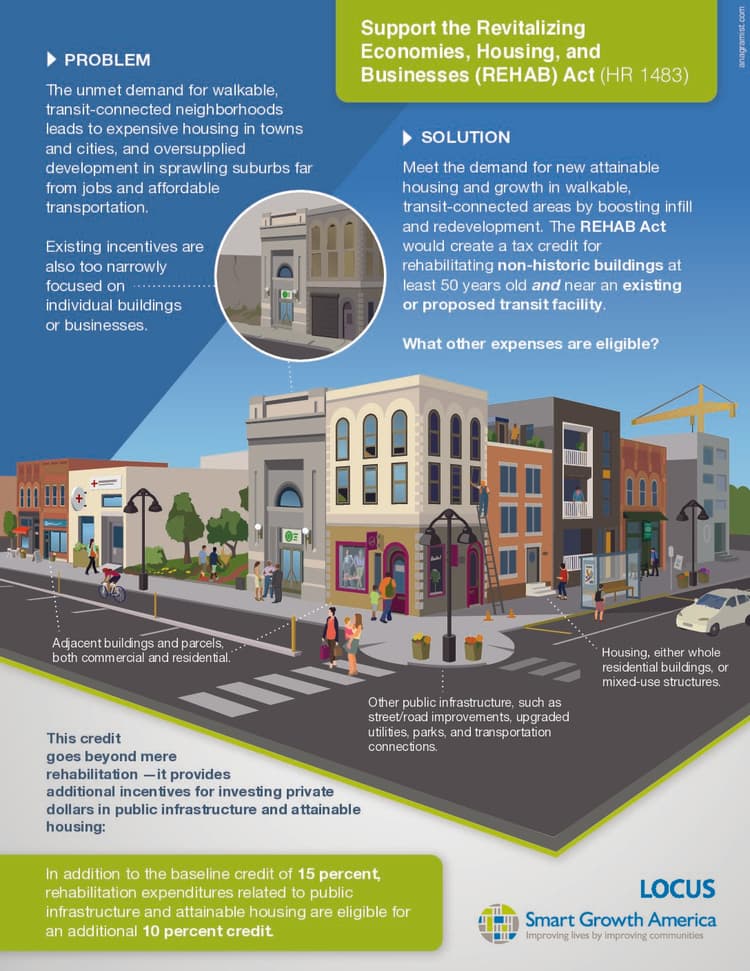 The Need for the REHAB Act