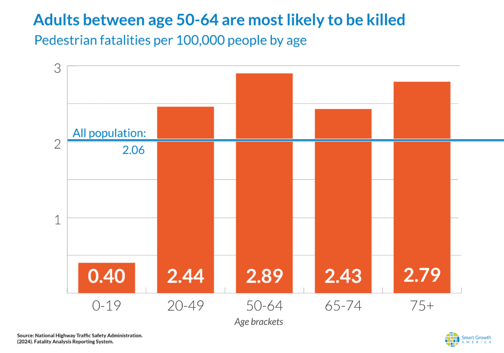 DBD-2024-graphics_Age-2-1024x718