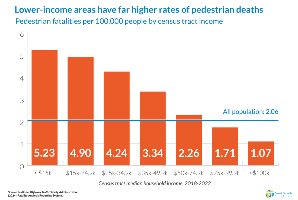 DBD-2024-graphics_Income-2-1024x687