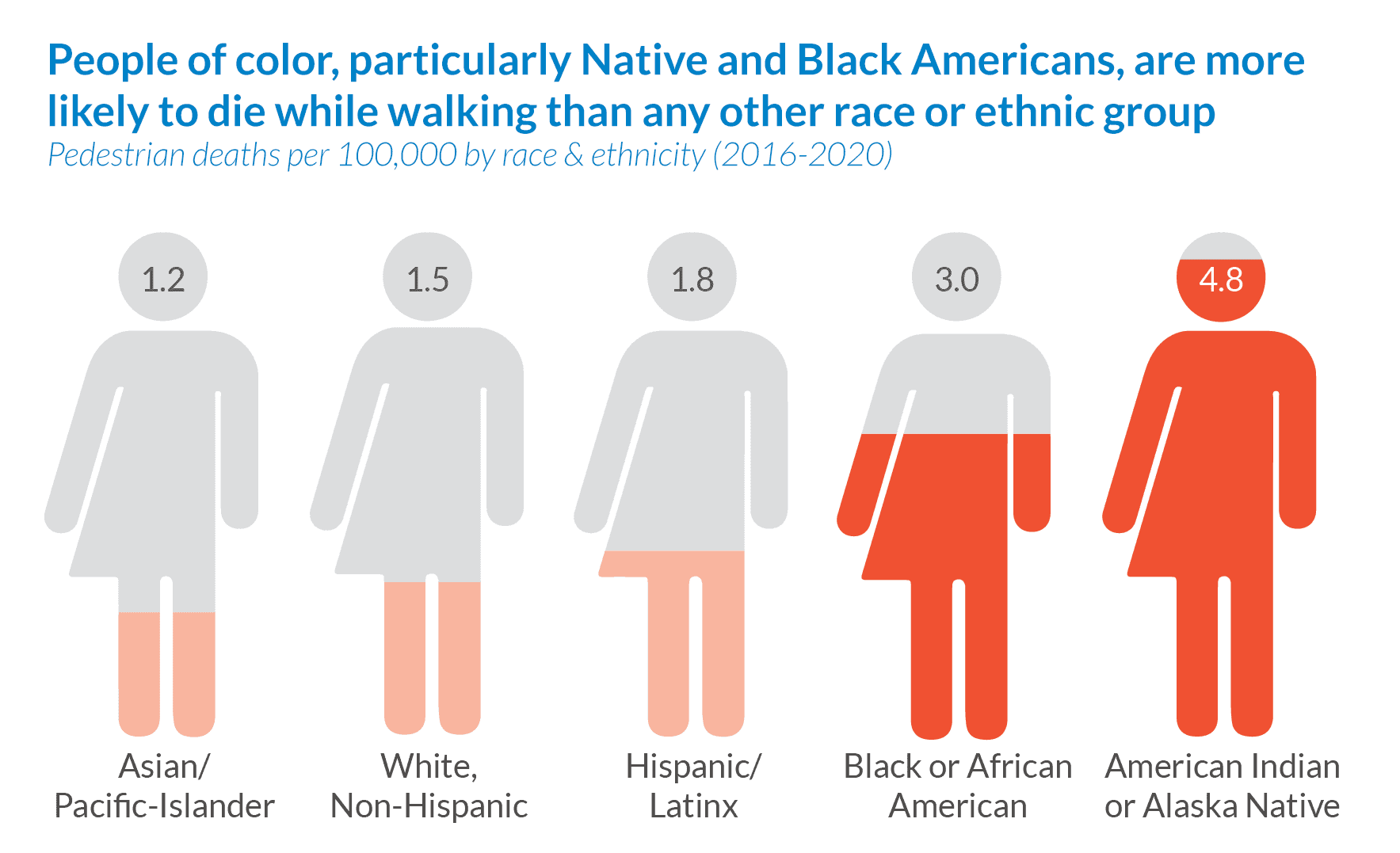 DBD-2022-Fatalities-by-Race-Ethnicity-e1657546125301